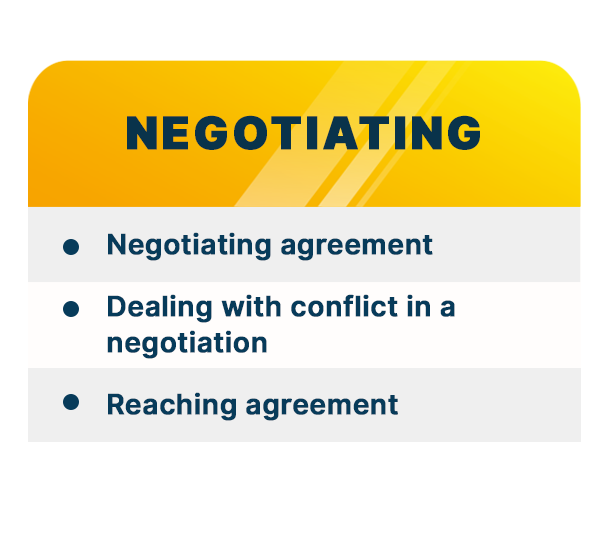 program-negotiation-Kursus-Bahasa-Inggris-untuk-perusahaan